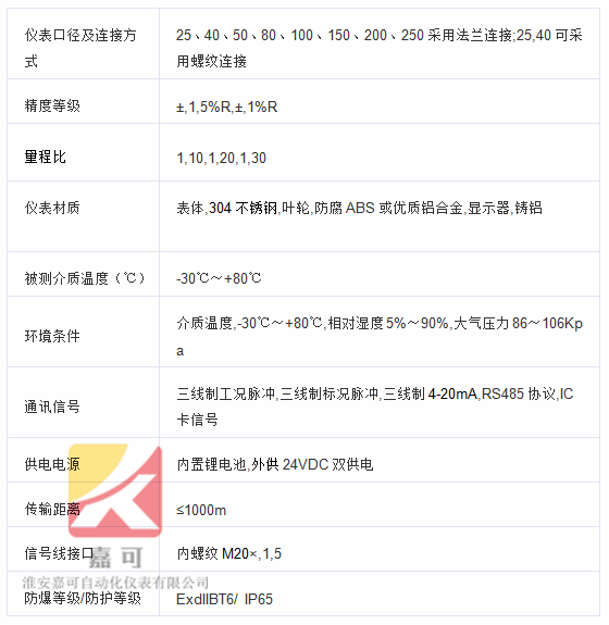 1553733182739091111.png 氣體渦輪選型_副本.png