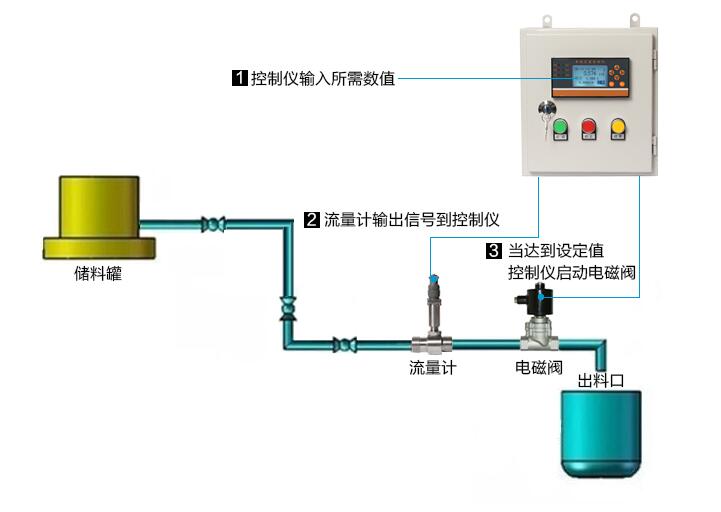 1559185043087059468.jpg 定量系統(tǒng).jpg