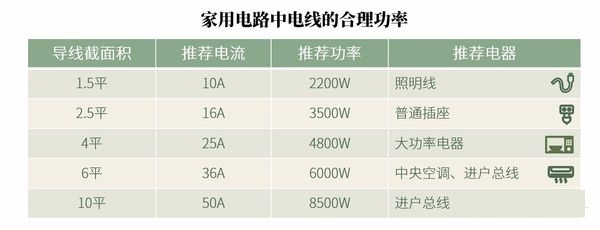 1568977591383057209.jpg 家用電器功率對比.jpg