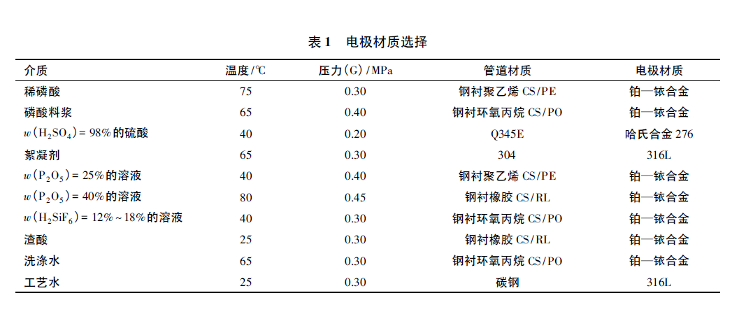 1572140061799024199.png 表1.png