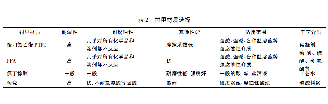 1572140079853002929.png 表2.png