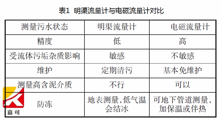 1572655845159079454.png 表1.png