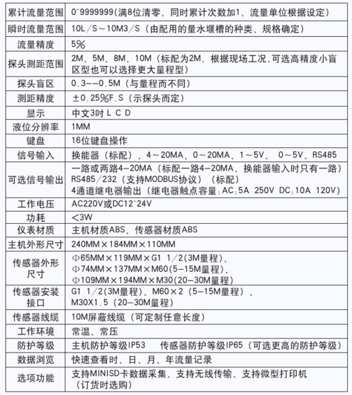 1573800295286065167.png 明渠參數(shù).png