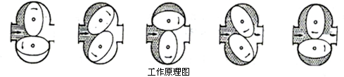 1575696419780031543.png 橢圓齒輪原理圖.png