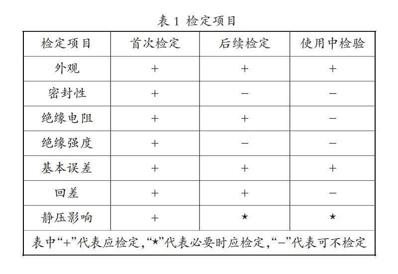 1609049248255096871.png 差壓變送器.png