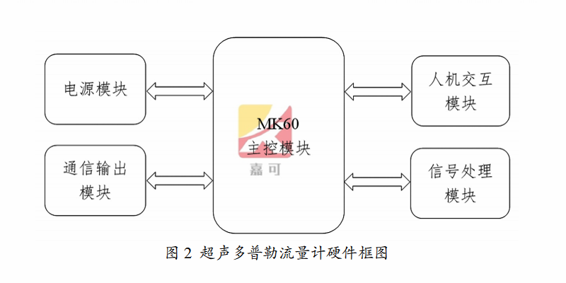 1616810148537058087.png 多普勒?qǐng)D2.png