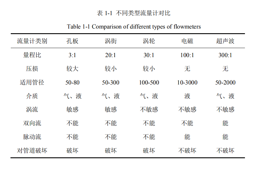 1636165590130013499.png 表1.png