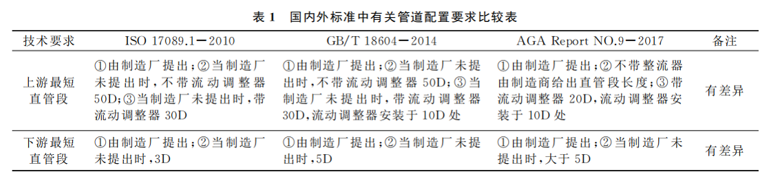 1637282808964097501.png 表1.png