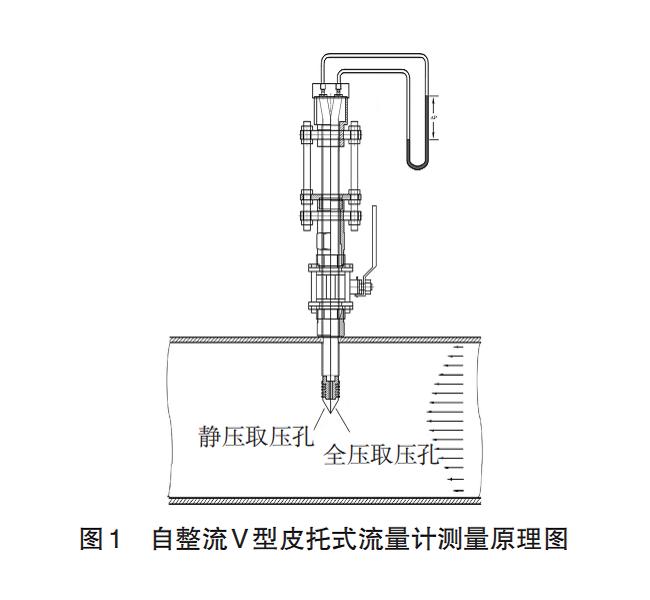 1648171969661052660.png 皮托管圖1.png