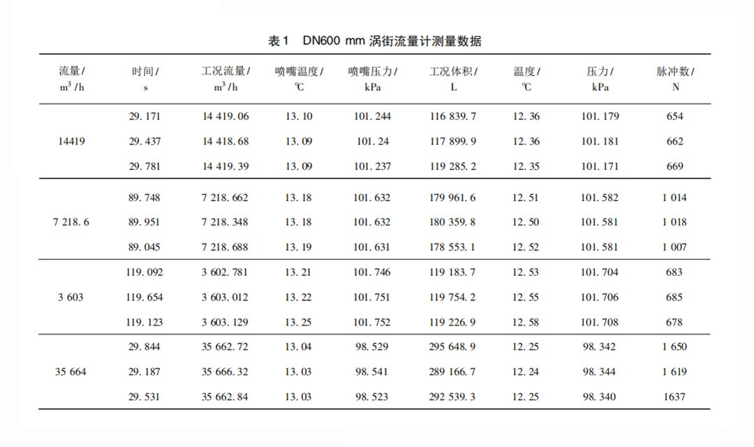 1655421990610089295.jpg 表1.jpg