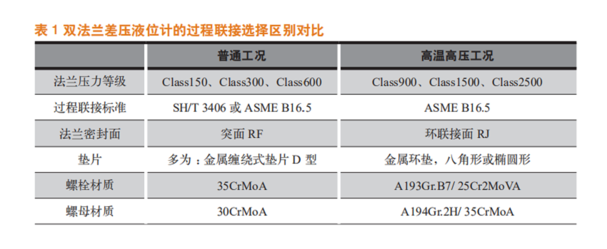 1681776067760078940.png 表1.png