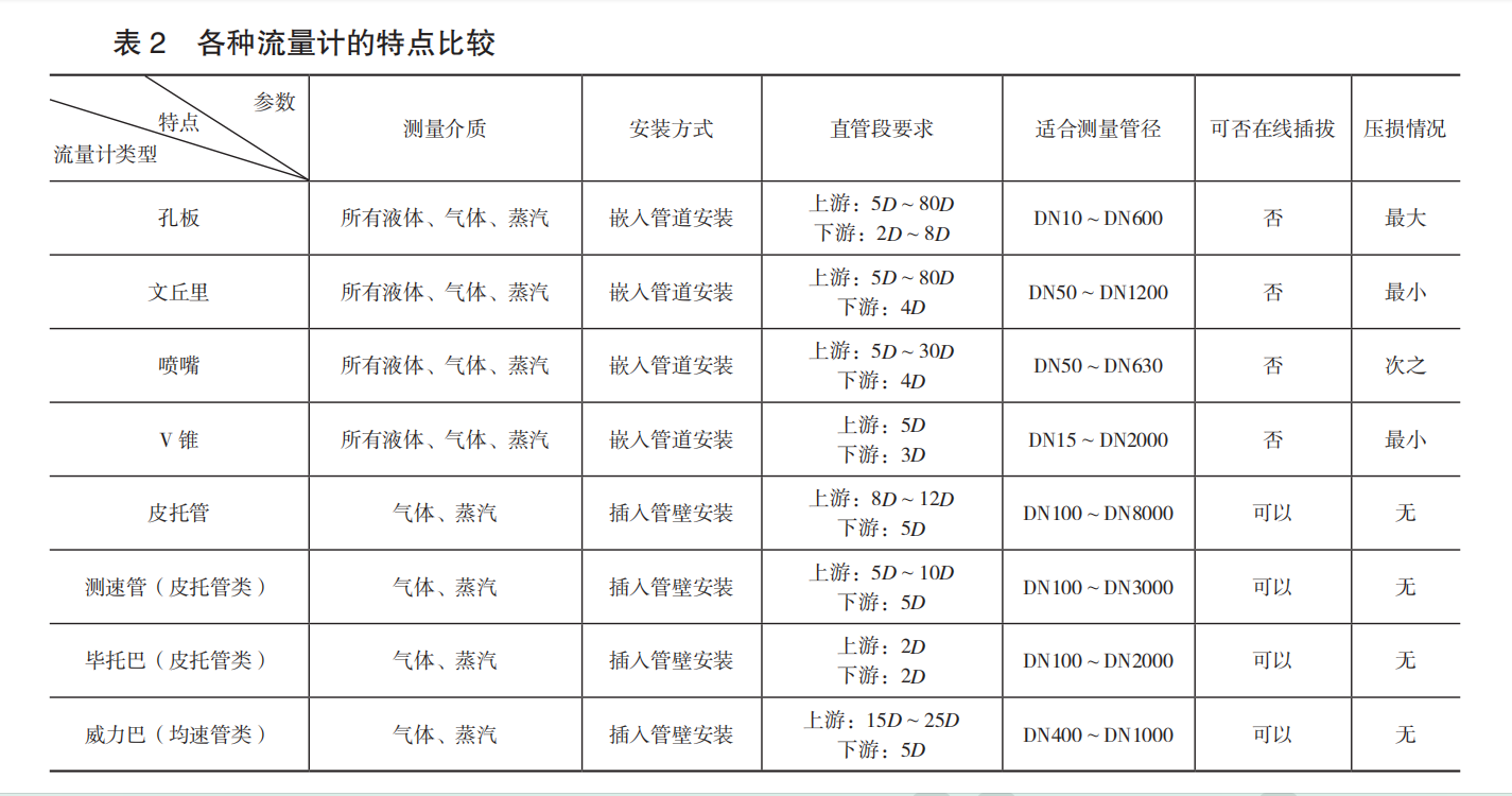 1731117696761008427.png 表2.png