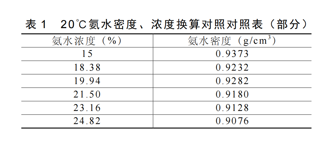 1746493760998042846.png 氨水表1.png