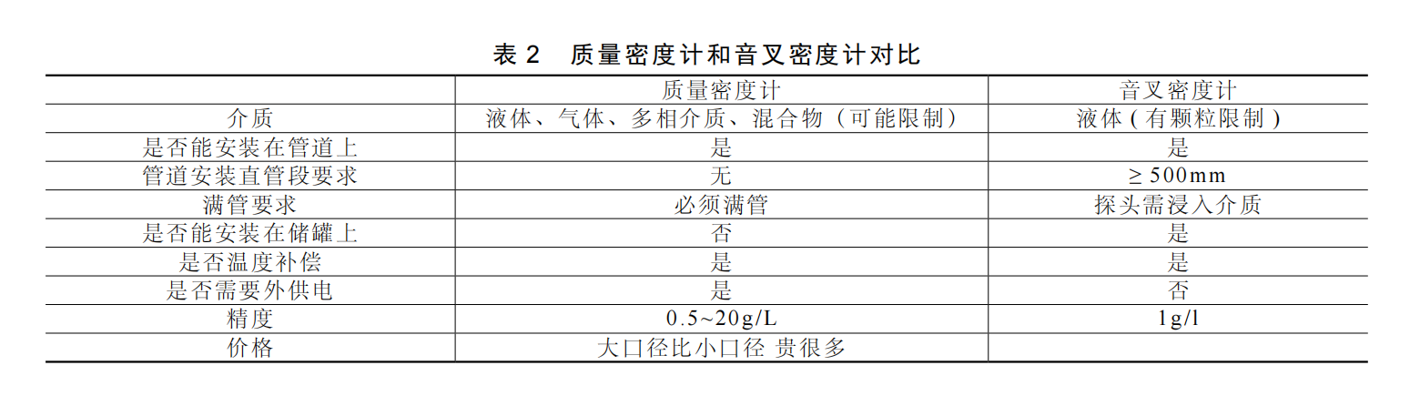 1746664611368099891.png 氨水表2.png